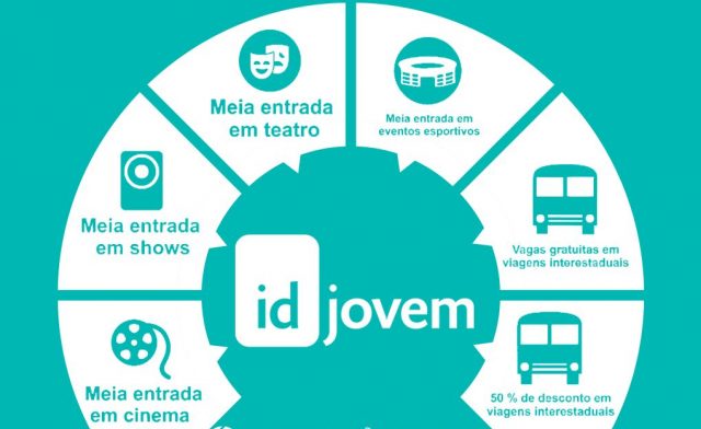 Semmju vai emitir “carteirinha” ID Jovem que dá acesso a benefícios a cidadãos de 15 a 29 anos